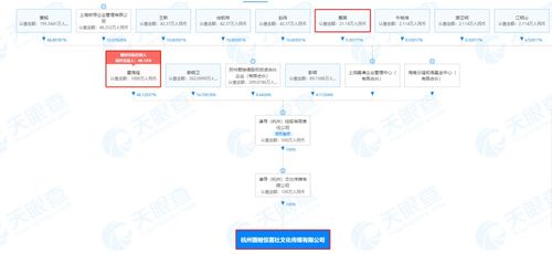 文化艺术经纪代理的现状与发展路径